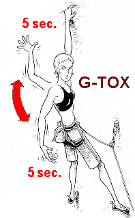 Procedeul G-tox